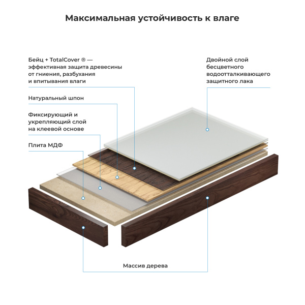 Влагостойкая столешница под накладную раковину Wellsee Genuine Tree 162014000, 100 x 50 см, темный дуб Гварнери