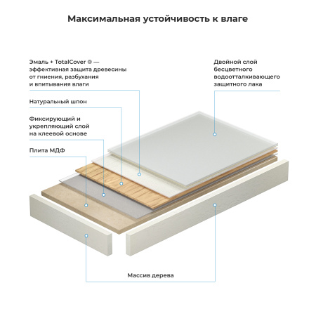 Набор 2 в 1 Wellsee Genuine Tree 162002003, столешница под раковину (100 х 50 см, структурный белый), полотенцедержатель (полированная нержавеющая сталь)