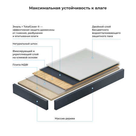 Набор 2 в 1 Wellsee Genuine Tree 162006005, столешница под раковину (100 х 50 см, структурный антрацит), полотенцедержатель (матовый черный)