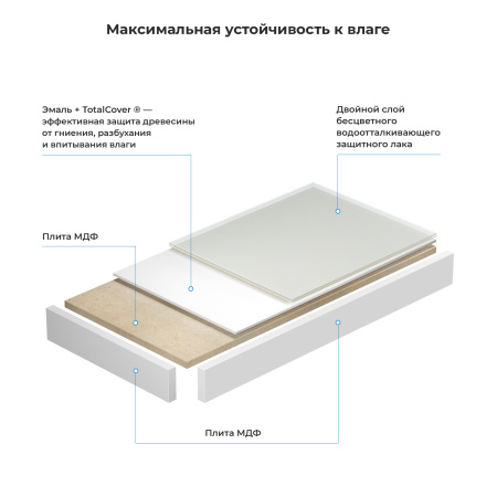 Набор 2 в 1 Wellsee Genuine Tree 162017003, столешница под раковину (80 х 50 см, матовый белый), полотенцедержатель (полированная нержавеющая сталь)