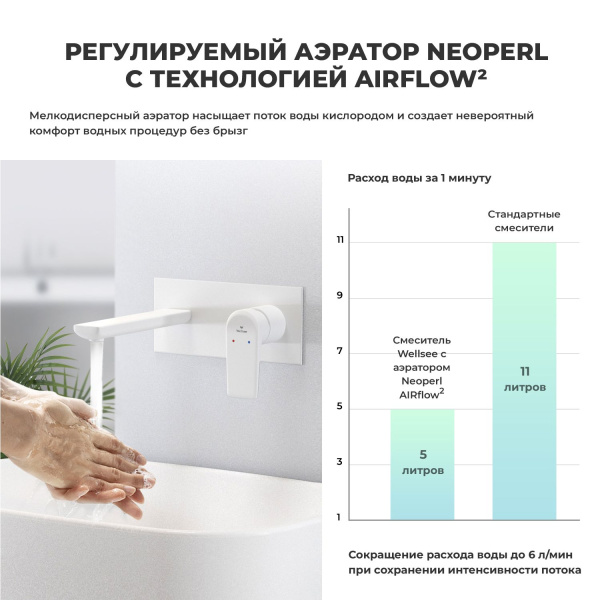 Встраиваемый смеситель для раковины Wellsee ICON! for life 182315001 (с внутренней частью), белый