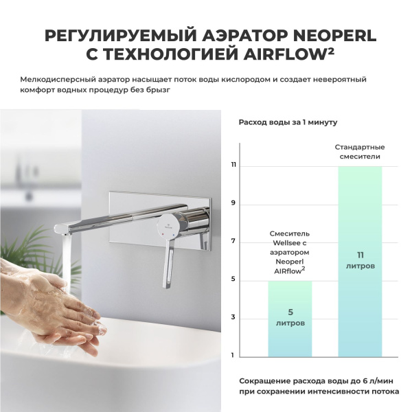 Встраиваемый смеситель для раковины Wellsee ONCE! and forever 182411001 (с внутренней частью)