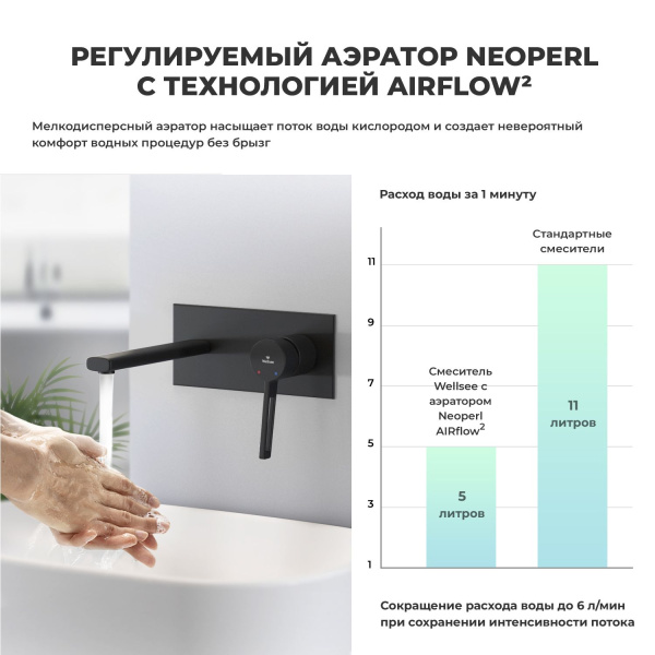 Встраиваемый смеситель для раковины Wellsee ONCE! and forever 182412001 (с внутренней частью), черный