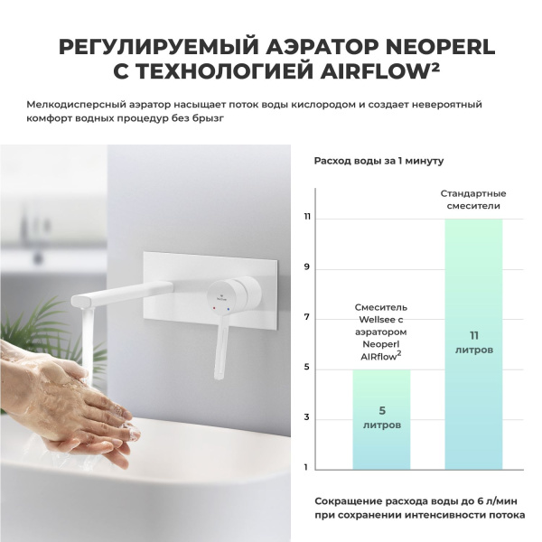 Встраиваемый смеситель для раковины Wellsee ONCE! and forever 182415001 (с внутренней частью), белый