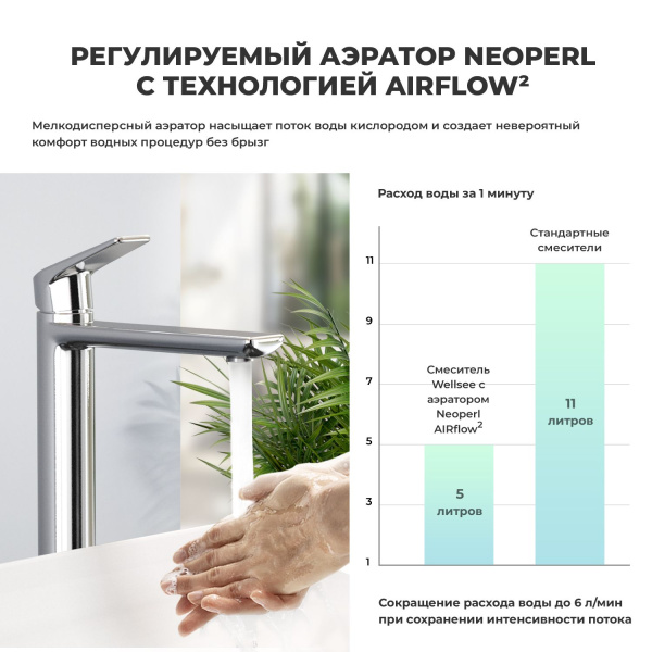 Высокий смеситель для раковины на столешницу Wellsee ICON! for life 182306000