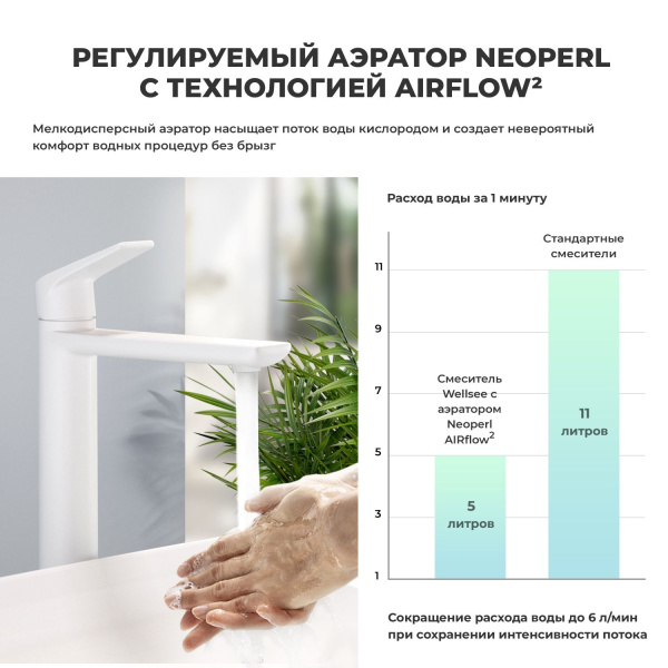 Высокий смеситель для раковины на столешницу Wellsee ICON! for life 182310000, белый