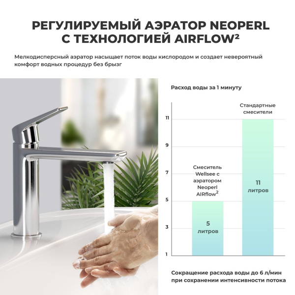 Смеситель для раковины Wellsee ICON! for life 182301000