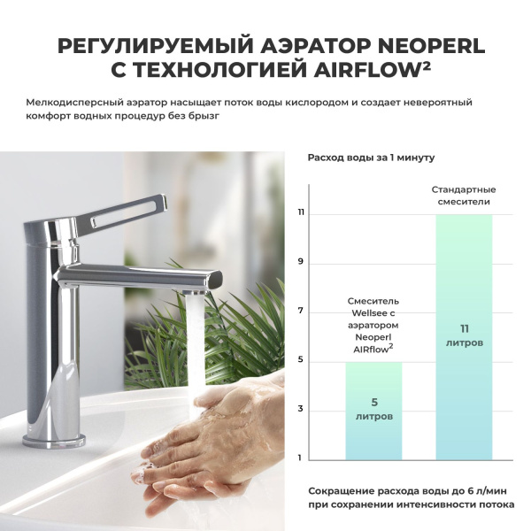 Смеситель для раковины Wellsee ONCE! and forever 182401000