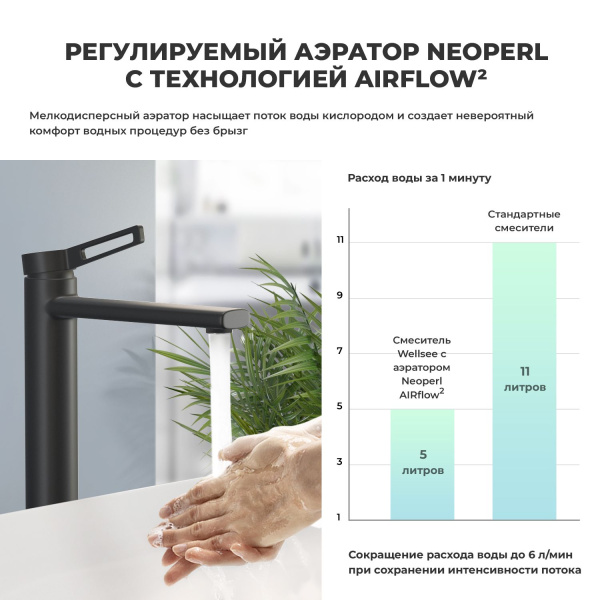 Смеситель для раковины Wellsee ONCE! and forever 182402000, черный