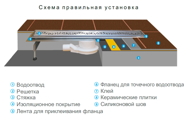 Трап линейный (душевой лоток) Winkiel WDO-700-BR-0001 700 мм с горизонтальным выходом D50 мм, нержавеющая сталь, без решетки