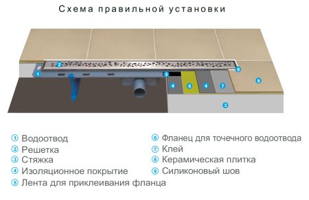 Трап линейный (душевой лоток) Winkiel WDO-700-09-4413 700 мм с горизонтальным выходом D50 мм, с решеткой черный