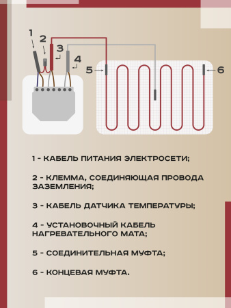 Греющий кабель (секция нагревательная) Vimarr L 541L1000KS55-220B-M1-11 55м 1000 Вт (5-6,67 м2) с белым программируемым терморегулятором