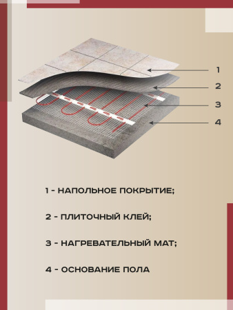 Греющий кабель (секция нагревательная) Vimarr L 541L1500KS83-220B-M1-11 83м 1500 Вт (7,5-10 м2) с белым программируемым терморегулятором