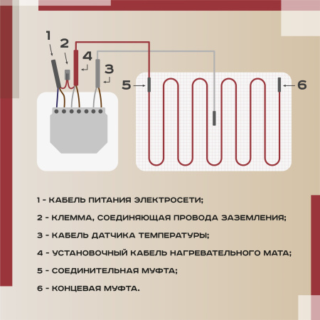 Греющий кабель (секция нагревательная) Vimarr S 541S500KS28-220B-M1-32 28м 504 Вт (2,5-3,33 м2) с черным WiFi программируемым терморегулятором