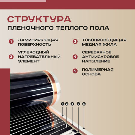 Теплый пол Vimarr L 550L-XICA220-1.0-02 1 м2 220 Вт с черным механическим терморегулятором