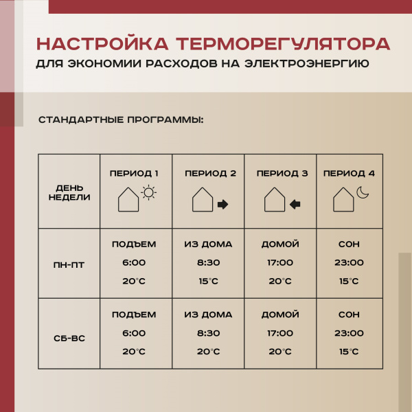 Теплый пол Vimarr L 550L-XICA110-0.5-51 0.5 м2 110 Вт с белым WiFi программируемым сенсорным терморегулятором