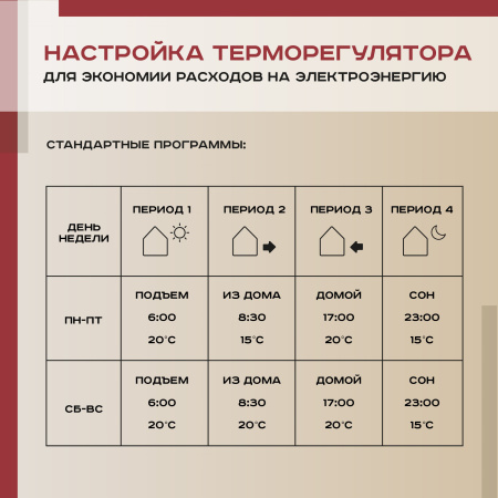 Теплый пол Vimarr L 550L-XICA660-3.0-51 3 м2 660 Вт с белым WiFi программируемым сенсорным терморегулятором