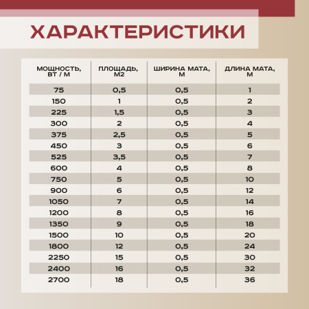 Теплый пол Vimarr L 542L75TSP-0.5-01 0.5 м2 75 Вт с белым механическим терморегулятором