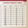 Теплый пол Vimarr L 542L75TSP-0.5-01 0.5 м2 75 Вт с белым механическим терморегулятором