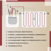 Теплый пол Vimarr L 542L75TSP-0.5-01 0.5 м2 75 Вт с белым механическим терморегулятором