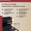 Теплый пол Vimarr L 552L-XICA100-1-00 1м 220 Вт/м2 без терморегулятора