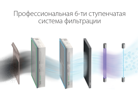 Очиститель воздуха приточный Ballu ONEAIR ASP-200P НС-1246471 Очиститель воздуха приточный Ballu ONEAIR ASP-200P НС-1246471