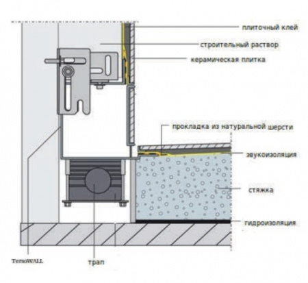 Дренажный канал Mepa TersoWALL 150390 70 см
